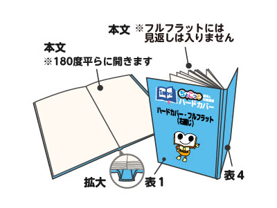 06.ハードカバーフルフラット図解 右綴じ