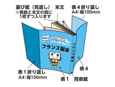 06.シナリオフランス製本図解 右綴じ
