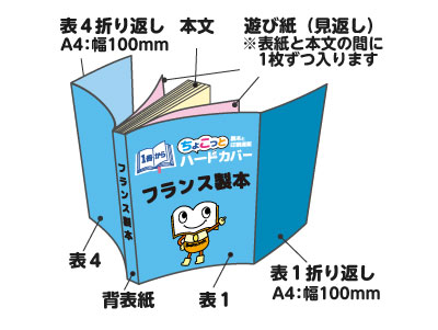 06.フランス製本図解 左綴じ