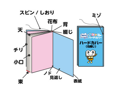 06.ハードカバー図解 右綴じ