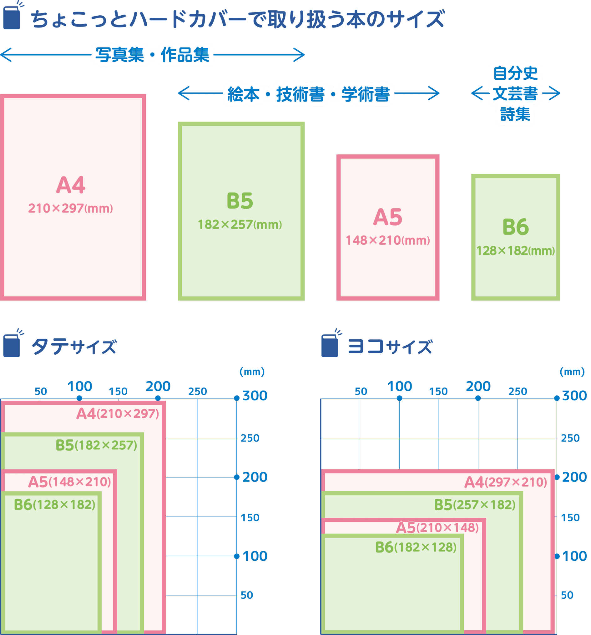 本のサイズ表