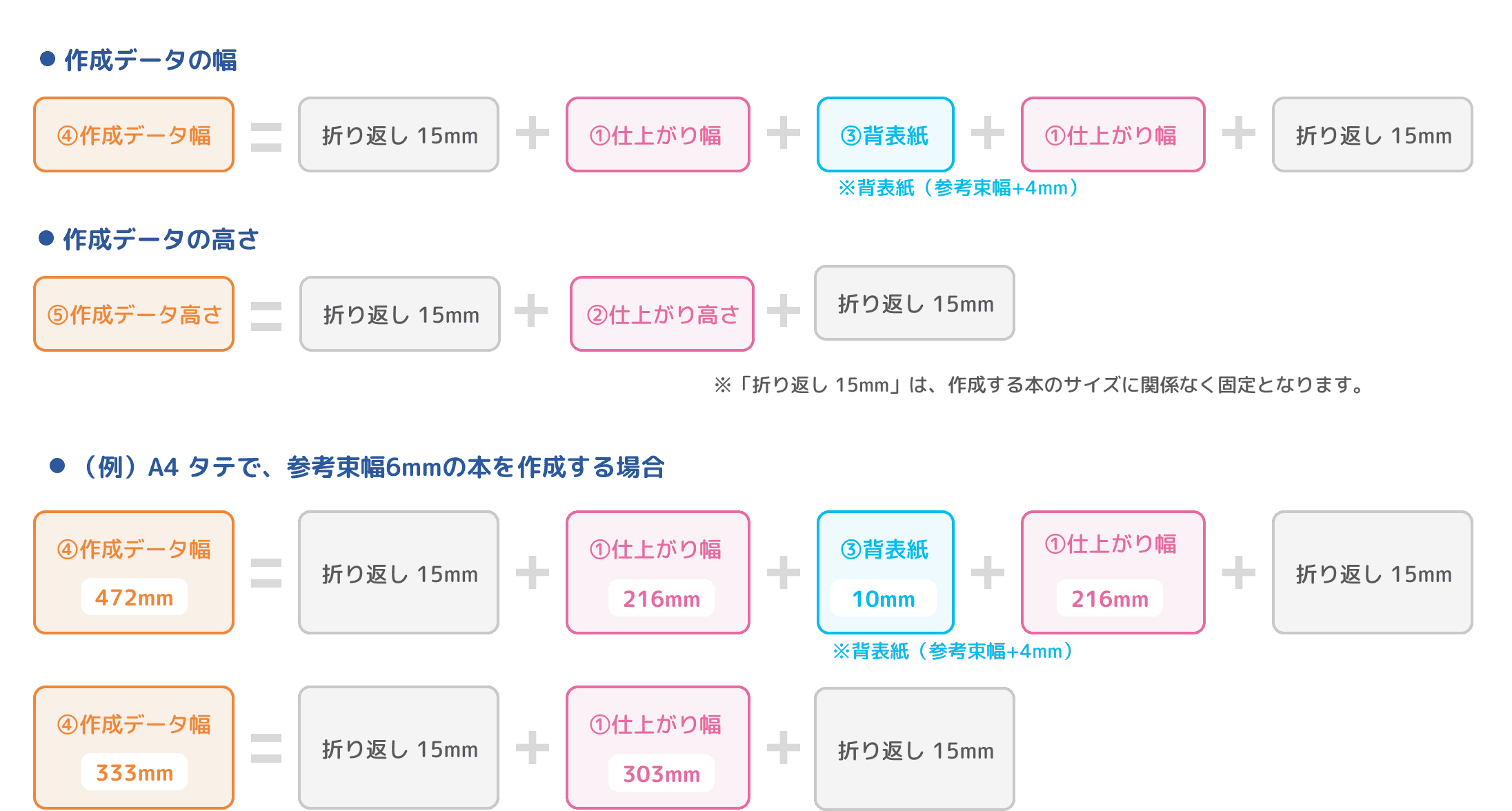 作成データの幅と高さ計算方法