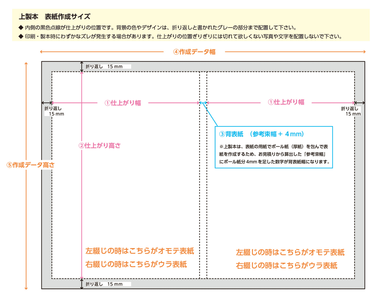 表紙サイズ図解