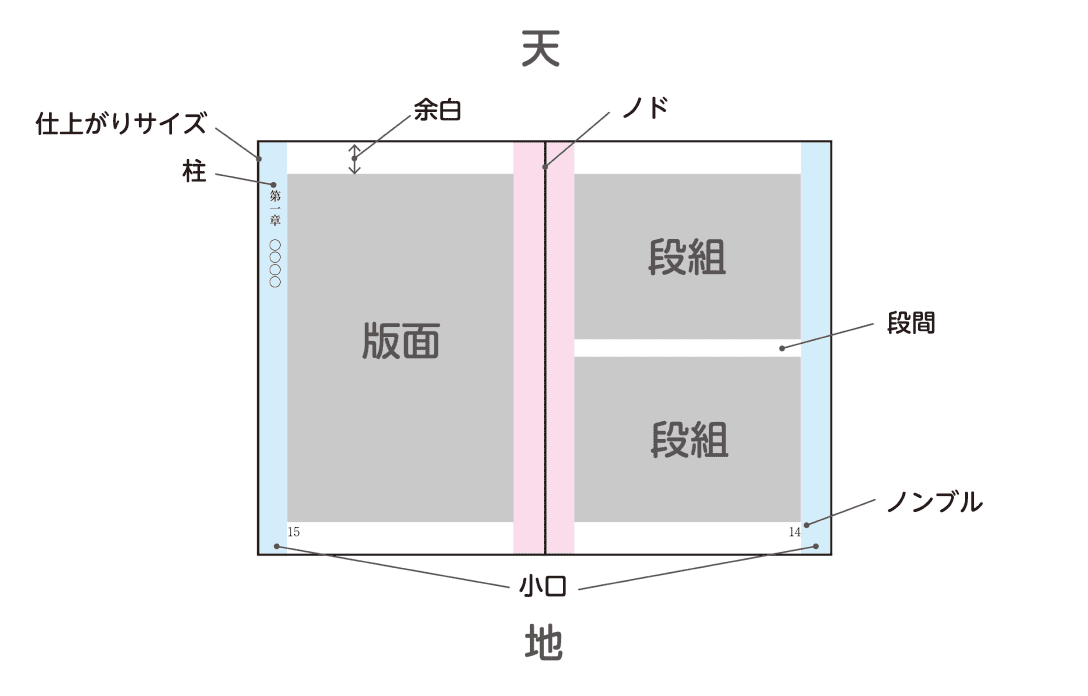 基本設計１の図解