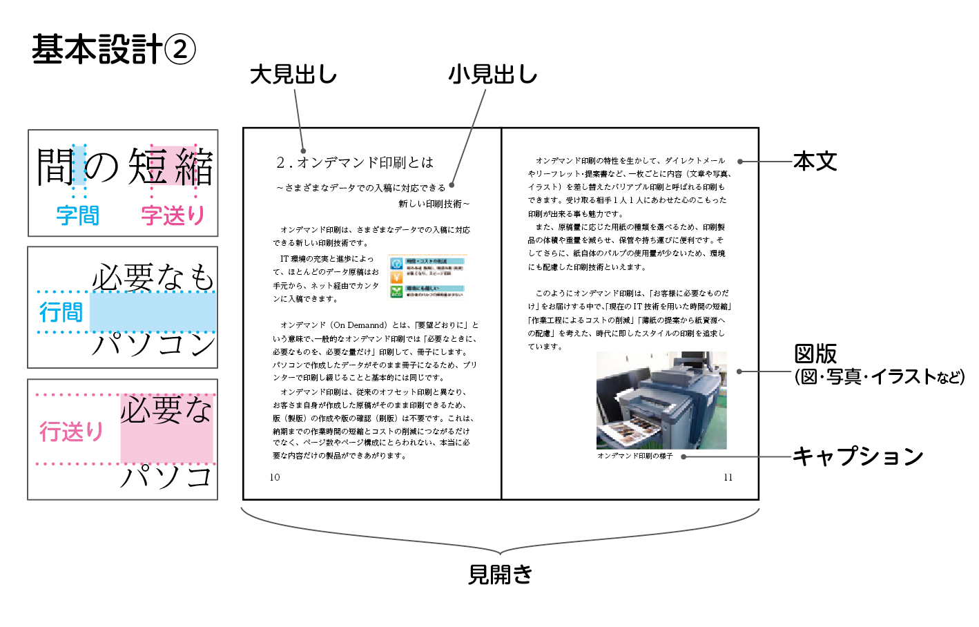 基本設計2の図解