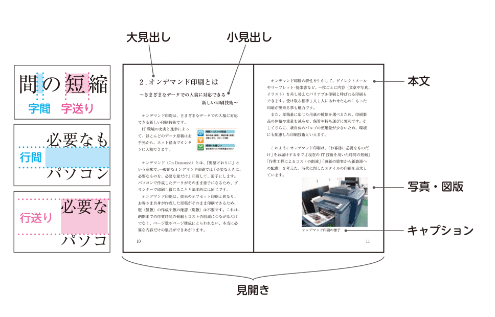 基本設計2の図解