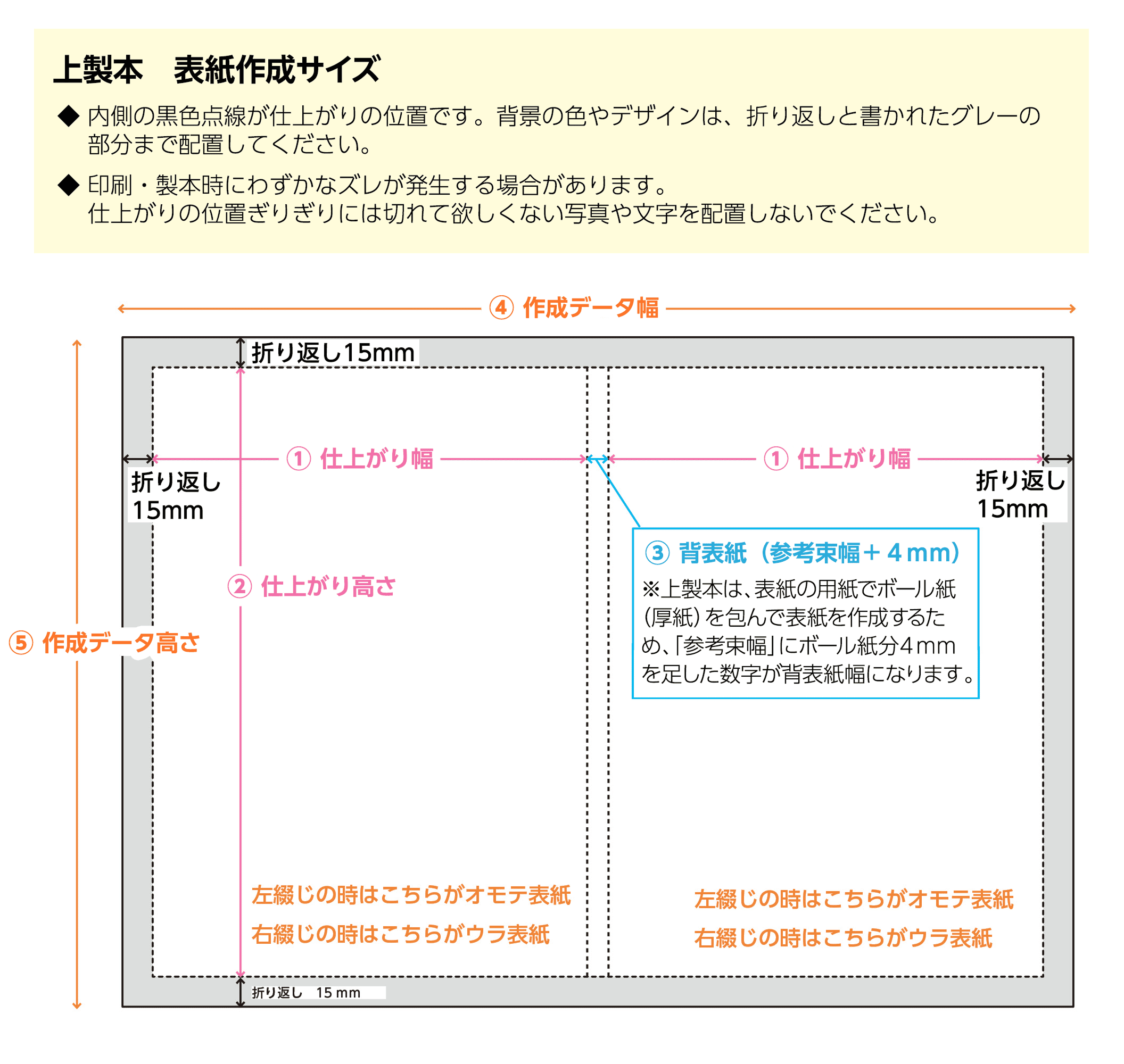上製本表紙作成サイズ
