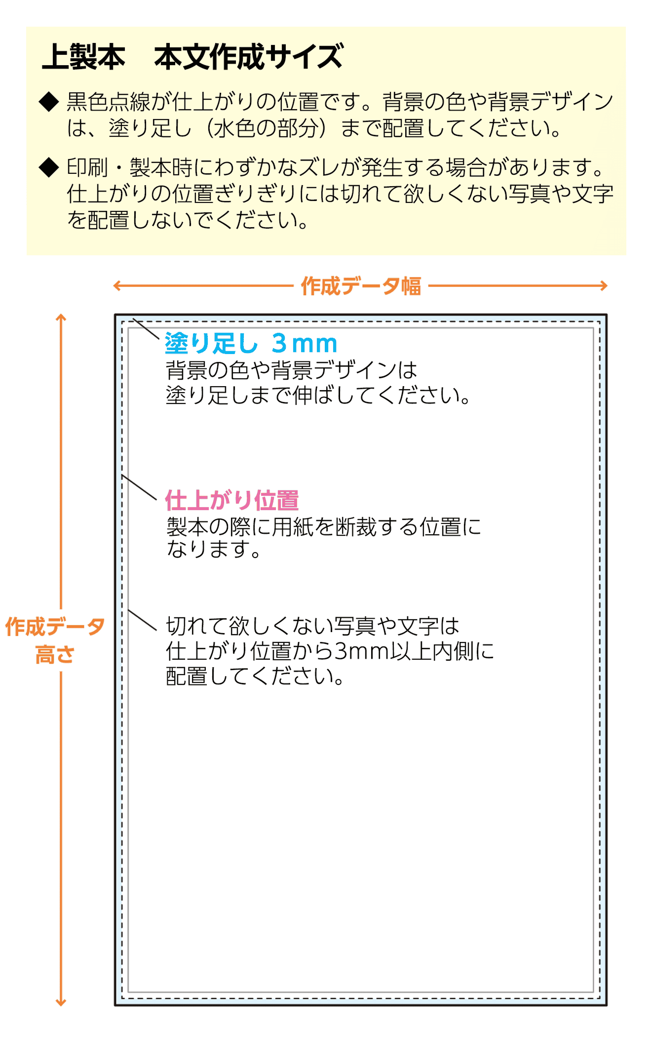上製本本文作成サイズ