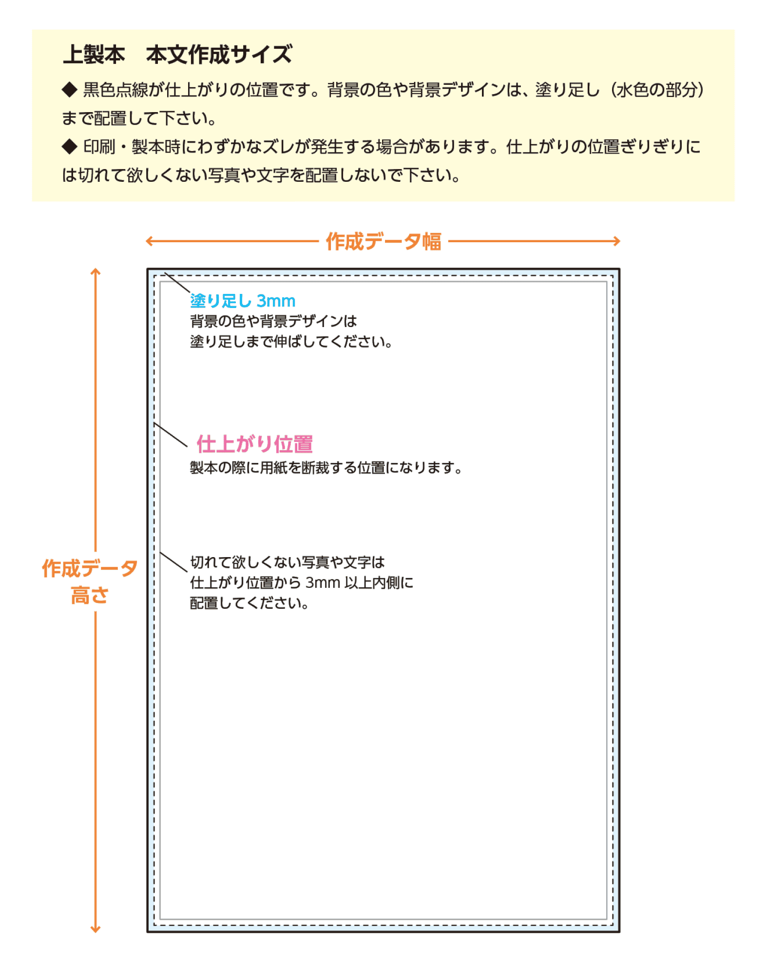 上製本本文作成サイズ