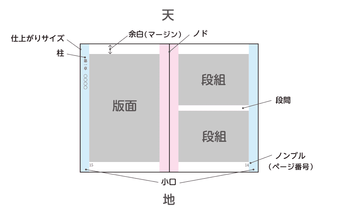 基本設計１の図解