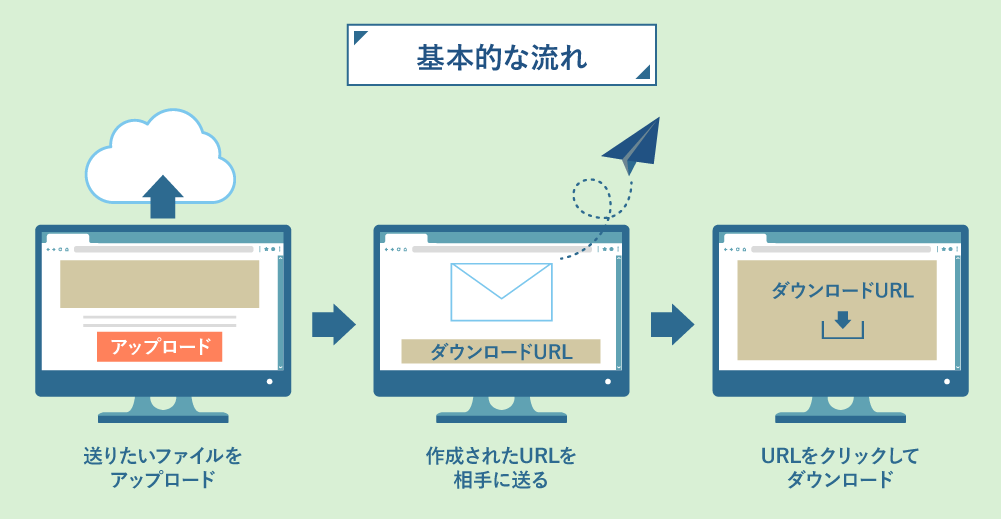 外部ストレージ入稿